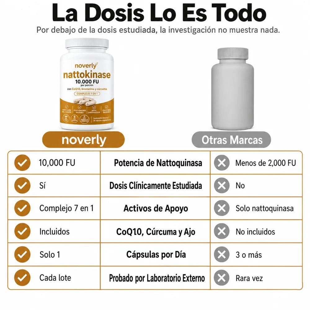 Nattoquinasa 10.000 FU — imagen 8